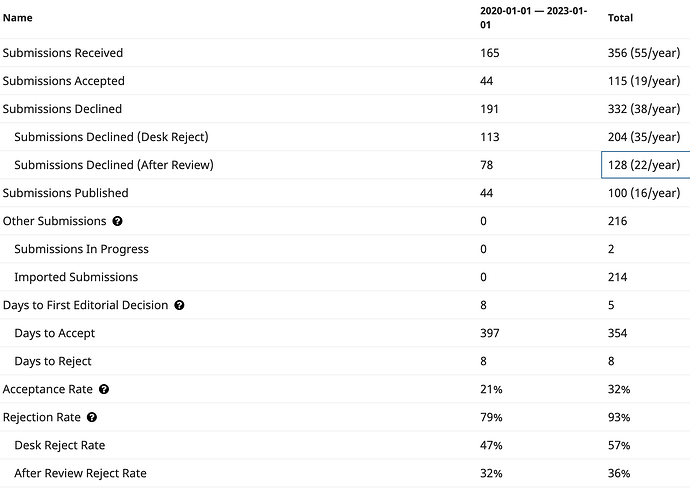 brave_screenshot_journals.ku.edu
