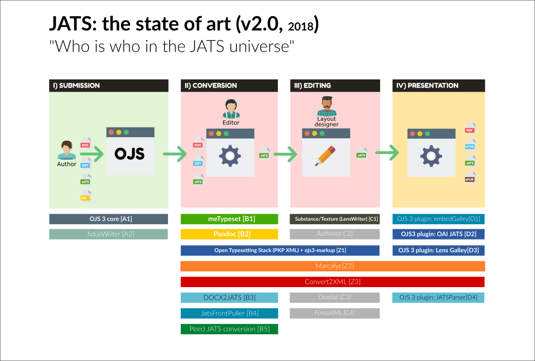 JATS-workflow-v02-2018