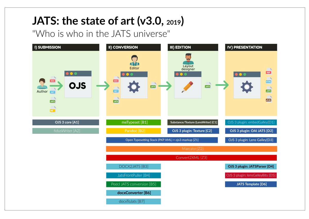 JATS-workflow-v03-2019