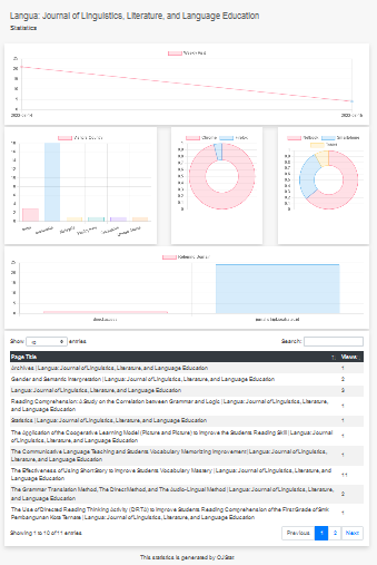 ojstat chart