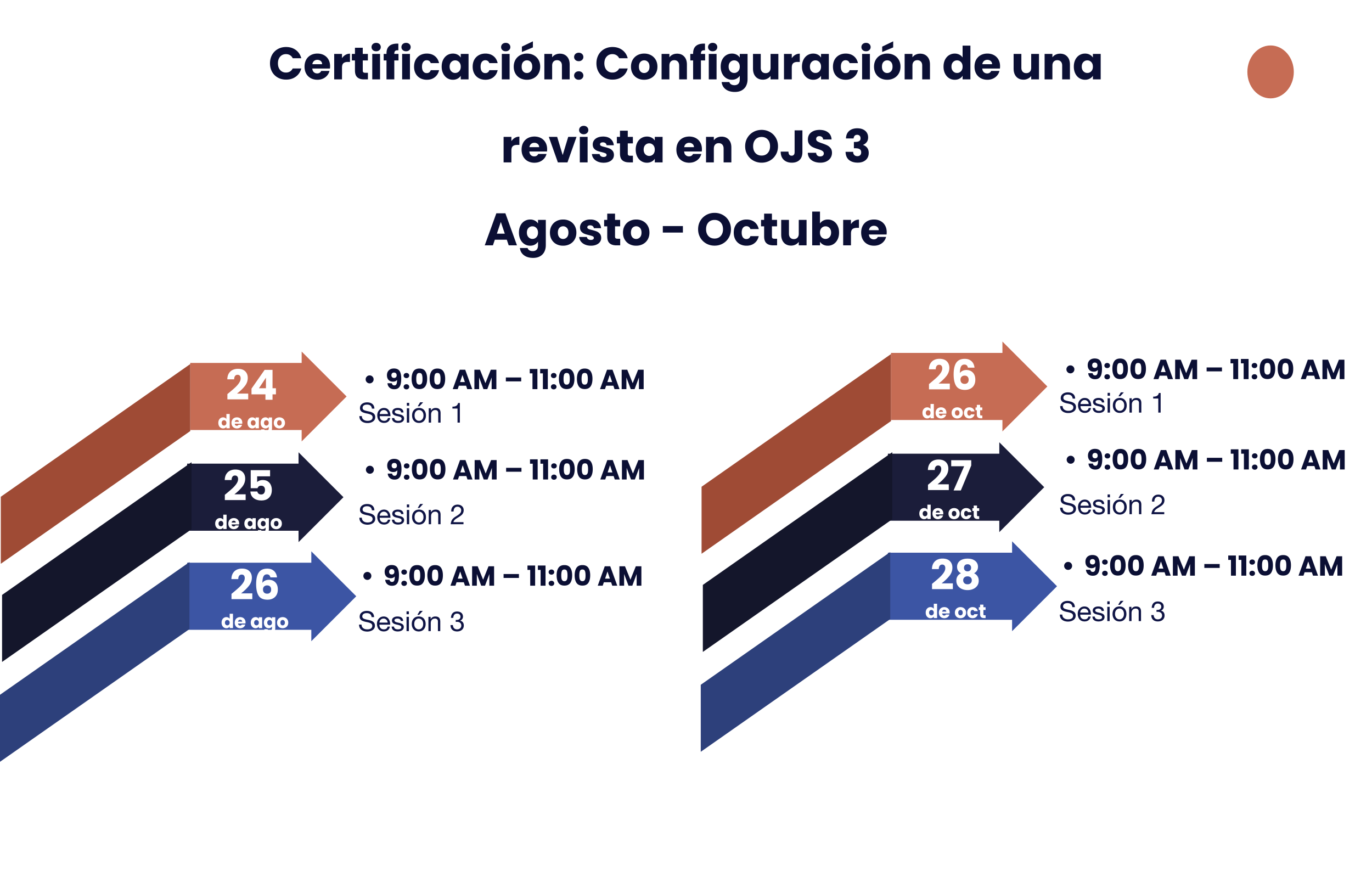 PKP Certificación OJS 3 Configuración 2 2021