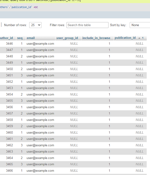 null value from authors