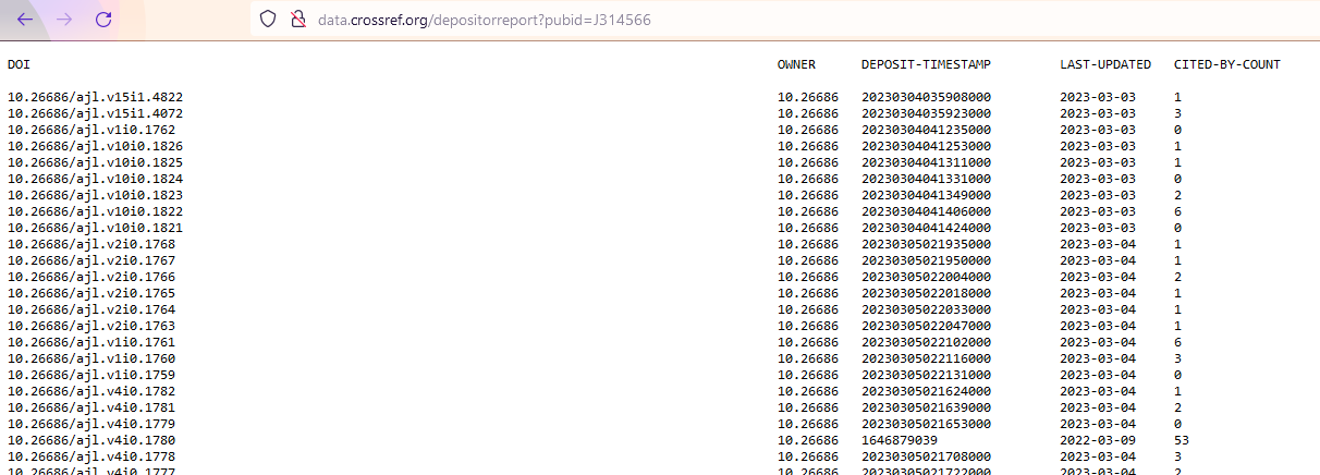 crossref depositor report screenshot