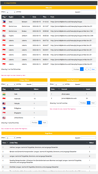 ojstat table